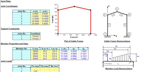 FRAME (Portal and gable rigid plane frame analysis) Spreadsheet - Excel ...