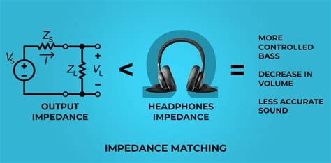 Headphone Impedance Explained | HeadphonesProReview