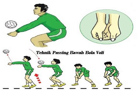 Posisi Lengan Yang Benar Saat Melakukan Passing Bawah Bola Voli Adalah