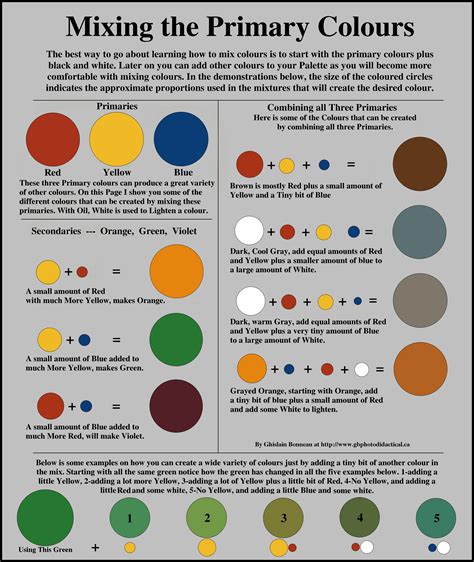 Mixing Colors Chart Paint images