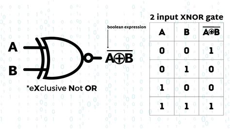 XNOR Gate | A tutorial with the Truth Table and use cases – Computer ...