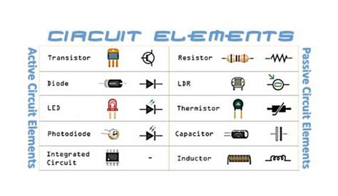 Circuit Components | Active Circuit Elements| Passive Ckt Elements