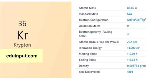 Krypton-Discovery, Properties, And Applications