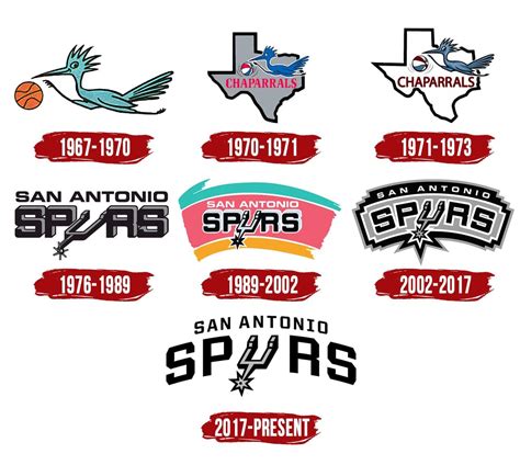 Texas Sports, Pro Sports, San Antonio Spurs Logo, George Gervin, Manu ...