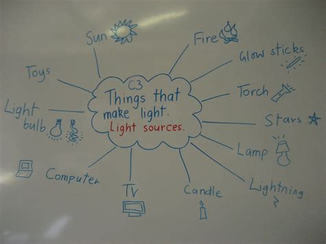 Science@EHS: Sources of Light