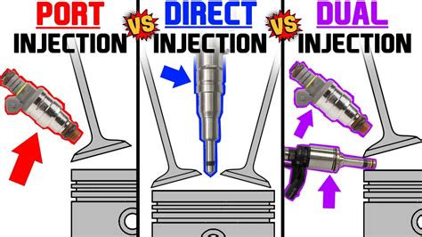 PORT vs DIRECT vs DUAL INJECTION - a DETAILED comparison -EVERYTHING ...