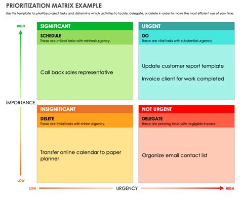 How to Use Priority Matrices | Smartsheet