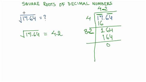 Square Root Of 2024 In Decimal Form Formula - Lusa Sissie