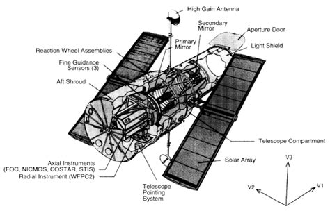 Mysteries of Deep Space - About the Hubble