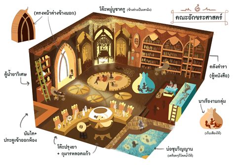 Thai magic school (interior Design) : Environment Room concept art (by ...