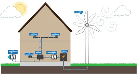 Wind Energy - Advantages and Disadvantages - Mechanical Education