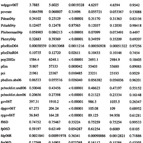 Balance Tests Before and After Matching | Download Table