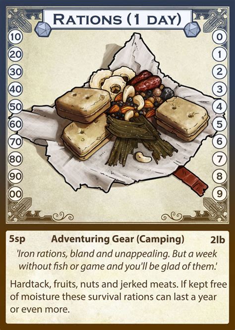 ArtStation - Equipment Cards: More camping and Tools, Michael Fitzhywel ...