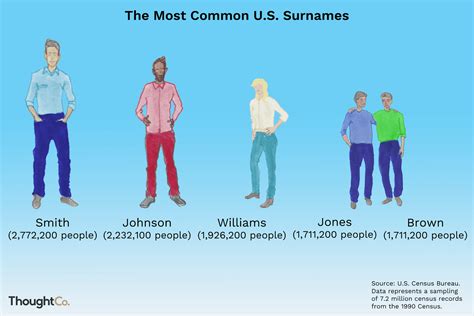 Surname List