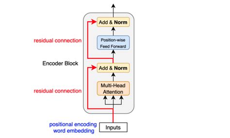 KiKaBeN - Transformer’s Encoder-Decoder