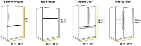 Rv Refrigerator Size Chart - Best Picture Of Chart Anyimage.Org