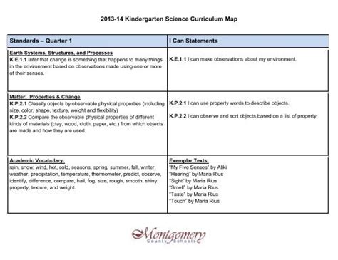 Kindergarten Science Curriculum - Kindergarten