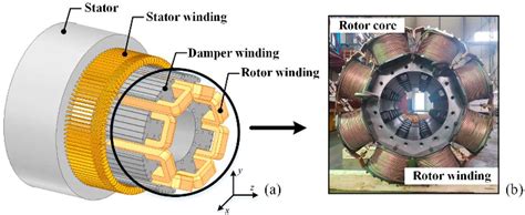 An Illustrative Guide to Generator Rotor Winding Diagrams