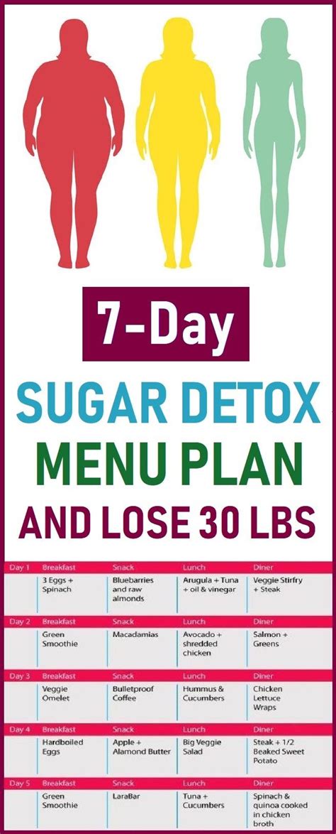 sugar detox menu plan…