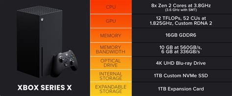 Xbox Series X Specs Price Release Date Exclusive