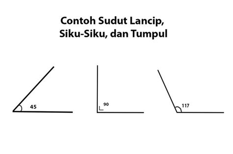 jenis sudut abc adalah - Julian Rutherford