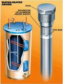 KC Water Heaters: Various Anode rods used for water heaters