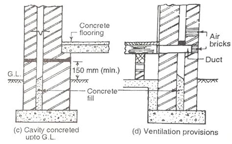 Cavity Wall - Construction Details, Advantages, and Disadvantages