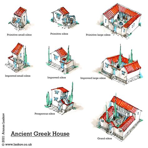 Ancient Greek House Layout For The Poor