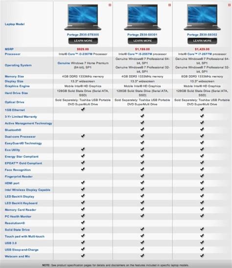 Laptop: Laptop Comparison