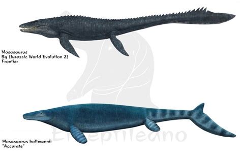 Mosasaurus comparison | Jurassic Park | Know Your Meme