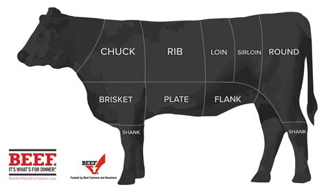 Free Beef Cutting Chart