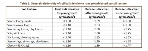 Bar Joist Load Chart