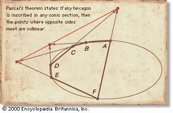 Pascal’s theorem | geometry | Britannica