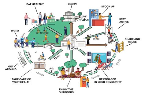 15 Minute Cities - Buro Happold