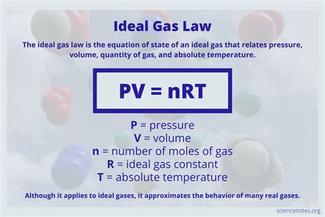 Ideal Gas Law Formula and Examples