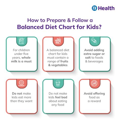 Balanced Diet Chart For Kids: Food List, Tips To Maintain