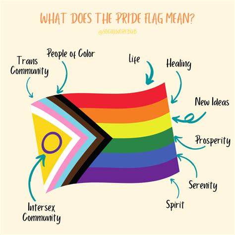 LGBTQ Rainbow Flag Color Meanings Template Venngage, 57% OFF