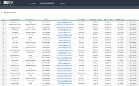 Contract Management Excel Template | Adnia Solutions