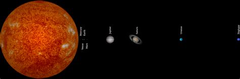 Scale Distance Of Planets From The Sun