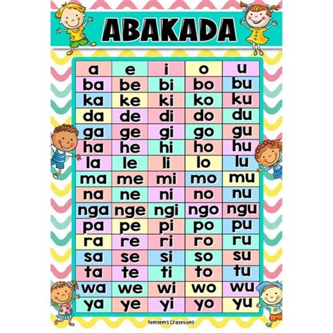 A4 LAMINATED EDUCATIONAL WALL CHARTS for KIDS LEARNING TAGALOG ABAKADA ...