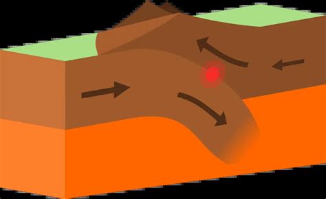 Convergent Boundary Animation