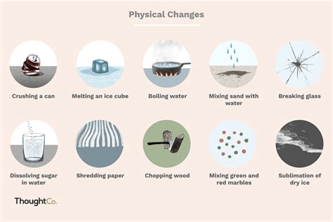 Examples of Physical Changes