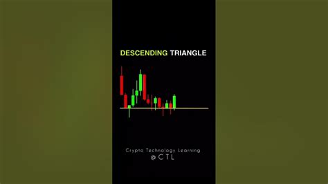 Descending Triangle Candlestick Chart Patterns in Crypto l Stocks l ...