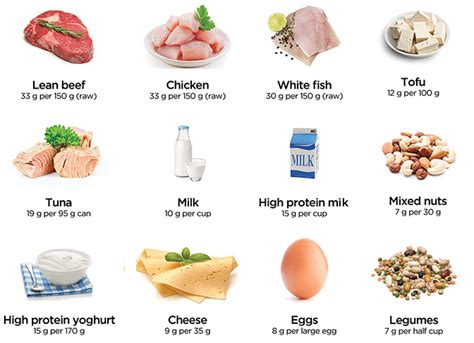 High Protein Foods Reference Chart PRINTABLE INSTANT | lupon.gov.ph