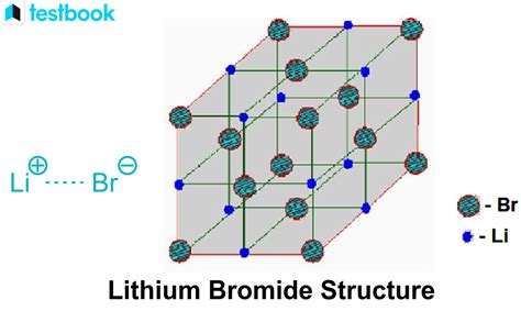 Lithium Bromide: Learn Structure, Properties, Preparation & Uses.