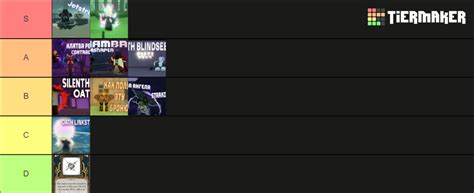 Deepwoken Oaths Tier List (Community Rankings) - TierMaker