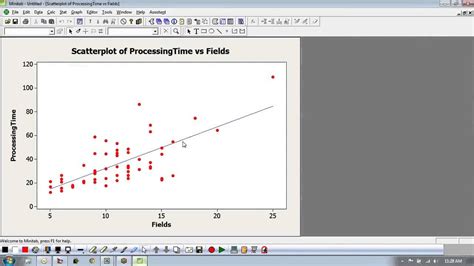 Indicator Variables - YouTube