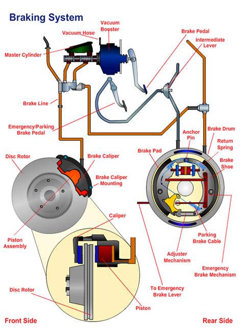 Discount Auto Parts, Aftermarket Car Body Parts Online