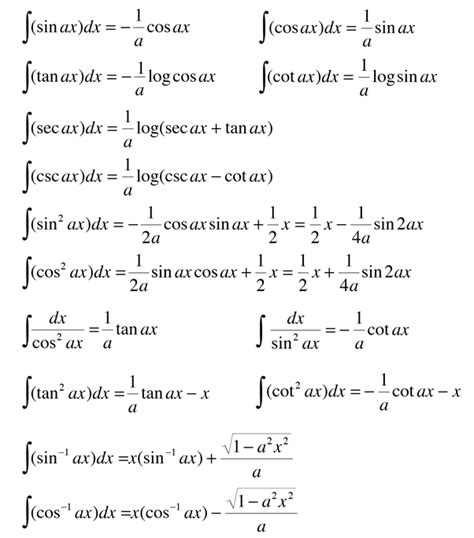 Definite Integrals