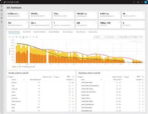 Vector Flow Suite Transforms System Data Into Insights | SDM Magazine